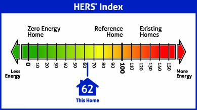 103% Increase in the Number of HERS Rated Net Zero Energy Homes from 2013 to 2015